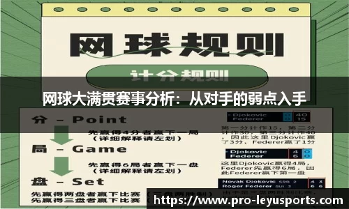 网球大满贯赛事分析：从对手的弱点入手